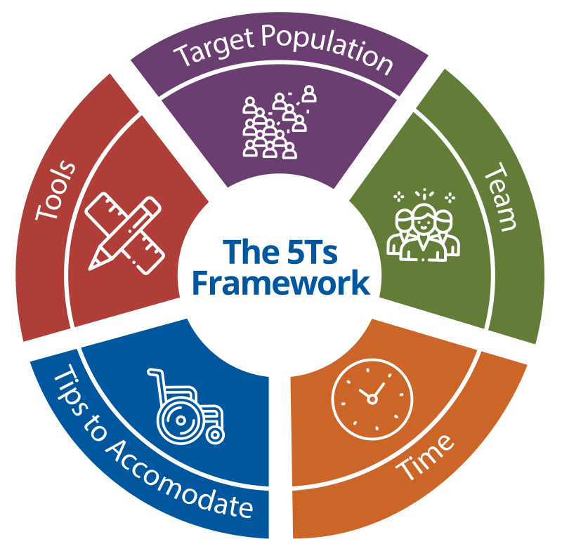5Ts framework wheel graphic